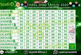 Data Togel Shio Hk Hari Ini